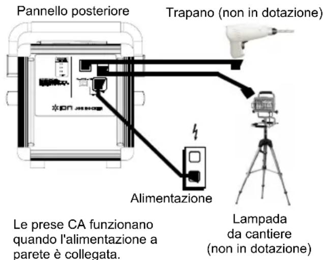 ION Job Rocker - Guida rapida / Schema dei collegamenti - 2