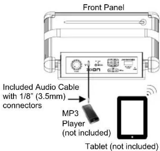 ION Job Rocker - Quick Setup / Connection Diagram - 1