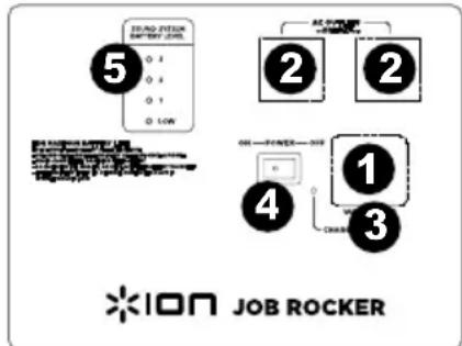 ION Job Rocker - Rückseite - 1