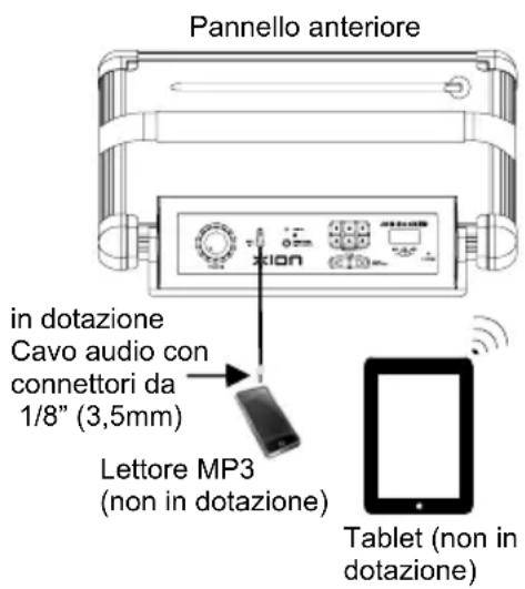 ION Job Rocker - Guida rapida / Schema dei collegamenti - 1