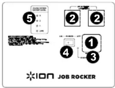 ION Job Rocker - Achterpaneel - 1