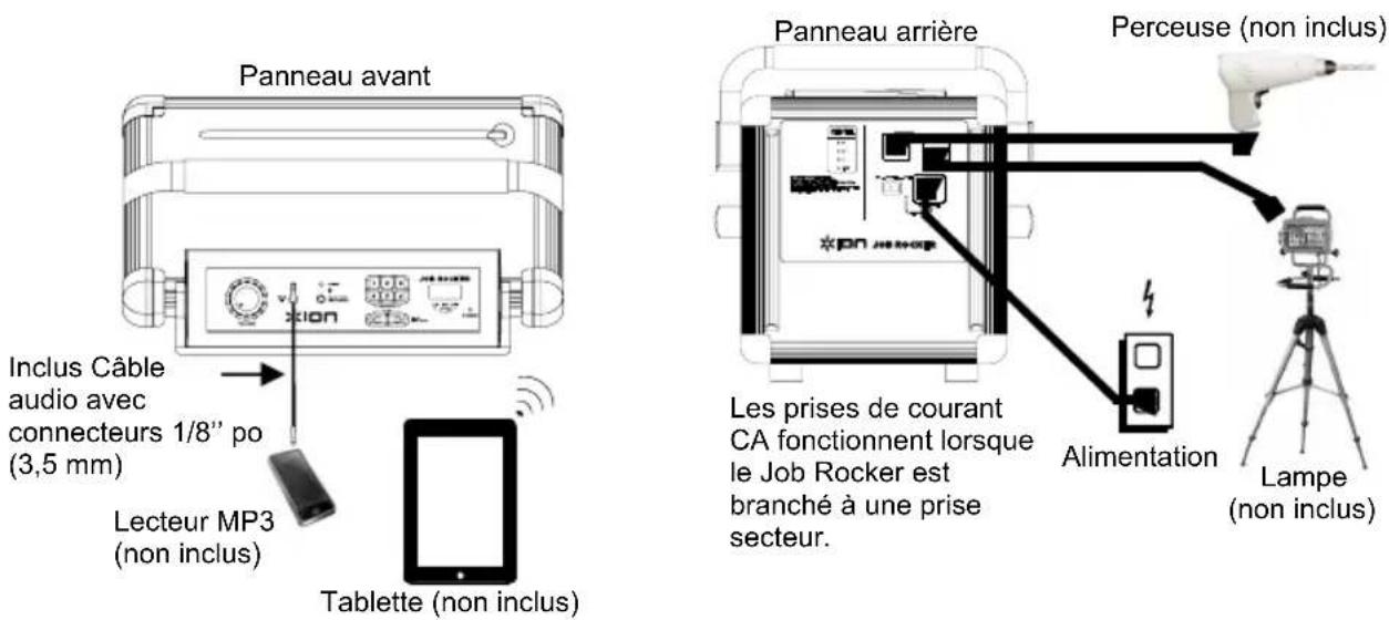 ION Job Rocker - Démarrage rapide/Schéma de connexion - 1