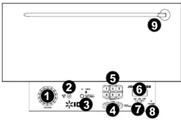 ION Job Rocker - Panel frontal - 1