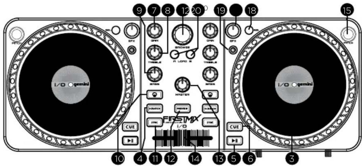 GEMINI FIRSTMIX iO - FACE SUPERIEURE - 1