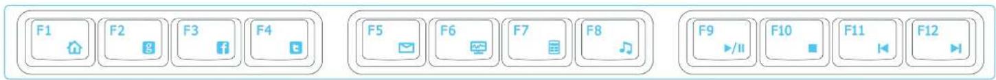 GIGABYTE FORCE K7 - Funcionalidad de bloqueo de Windows Capacidad de reconocimiento de varias pulsaciones simultáneas alrededor del clúster WASD La tecla de bloqueo de Windows desactiva la tecla - 1