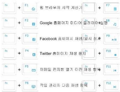 GIGABYTE FORCE K7 - 핫링크 기능 키 - 3