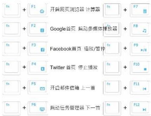 GIGABYTE FORCE K7 - 复合功能热键 - 3