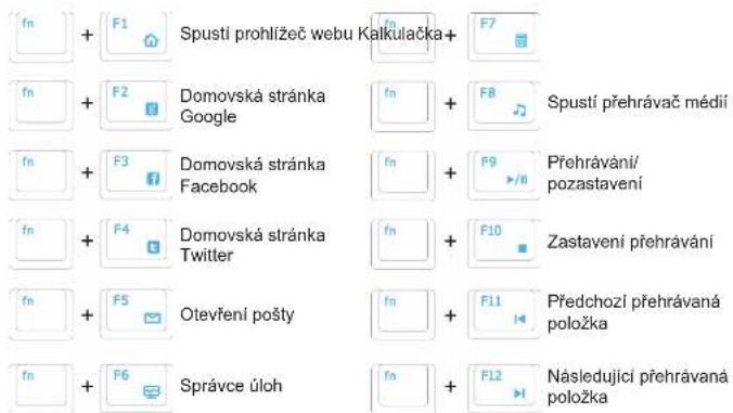 GIGABYTE FORCE K7 - Funkce zámku Windows Schopnost anti-ghostingu v okoli kláves WASD - 3