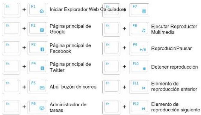 GIGABYTE FORCE K7 - Funcionalidad de bloqueo de Windows Capacidad de reconocimiento de varias pulsaciones simultáneas alrededor del clúster WASD La tecla de bloqueo de Windows desactiva la tecla - 3