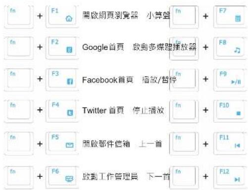 GIGABYTE FORCE K7 - 複合功能熱鍵 - 3