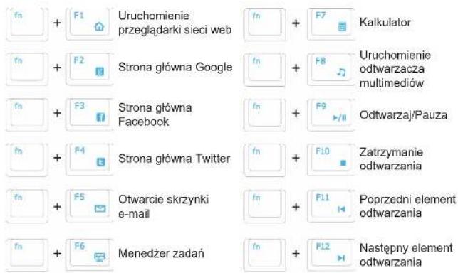 GIGABYTE FORCE K7 - Przyciski funkcji szybkiego połączenia - 3