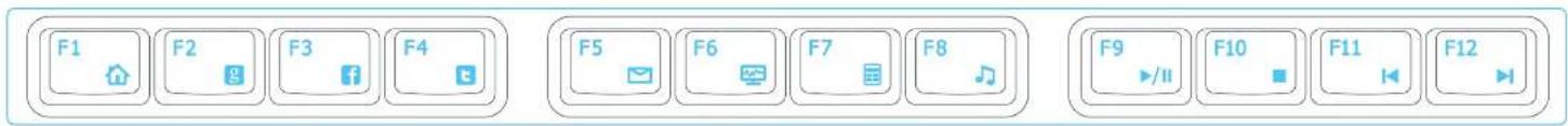 GIGABYTE FORCE K7 - TOUCHES DE FONCTION DE LIENS RAPIDES - 1