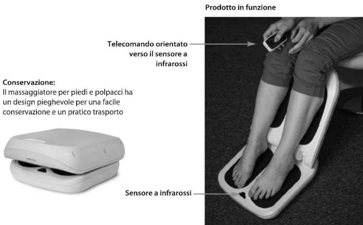 HOMEDICS FC 200HEU - Telecomando a infrarossi - 2
