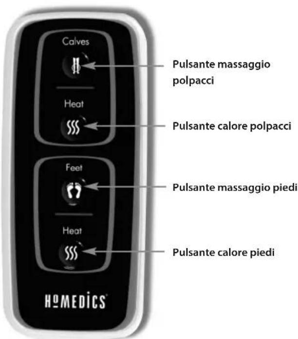 HOMEDICS FC 200HEU - TELECOMANDO - 1
