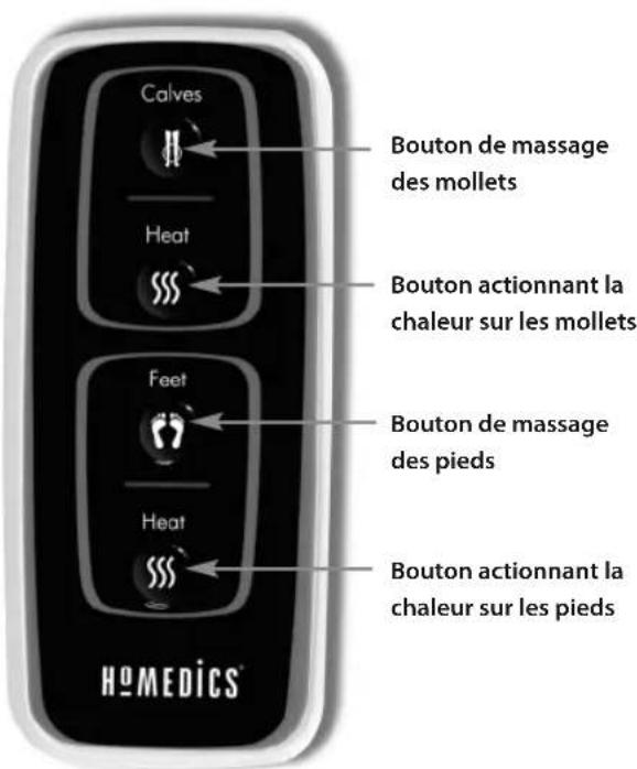 HOMEDICS FC 200HEU - TELECOMMANDE: - 1