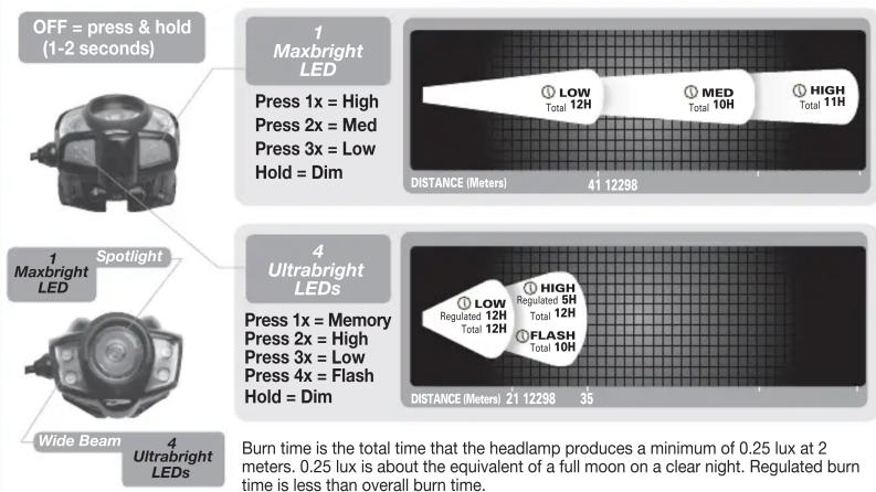 Princeton Tec Apex Pro - ENGLISH - 1