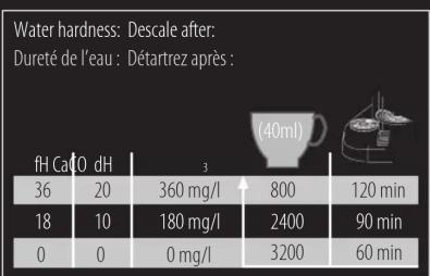 Turmix Gran Maestria TX 350 - DESCALING MODE/ IE mODE DÉTaRTRaGE - 2