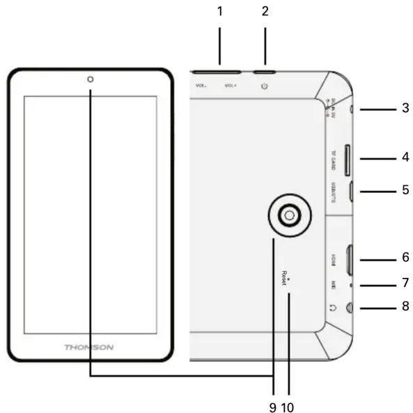 THOMSON NEO7 - Contenu de la boîte - 2