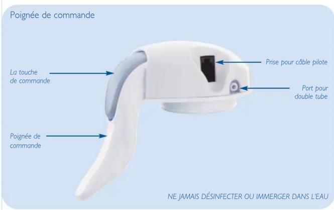 PHILIPS AVENT SCF304 - Guide des pièces du tire lait Electronique Double – en détail - 1