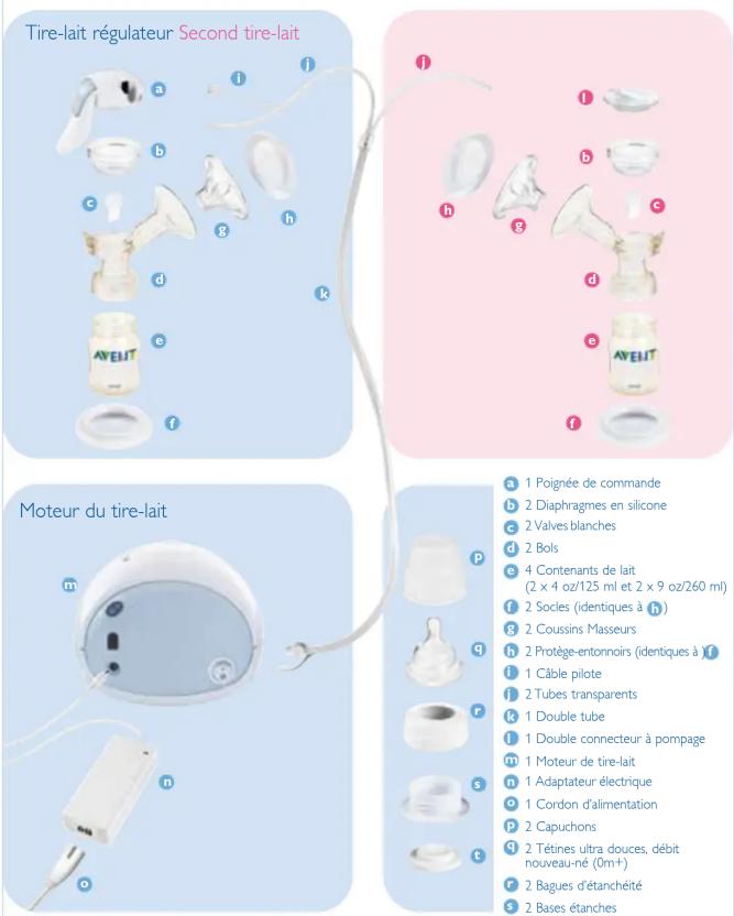 PHILIPS AVENT SCF304 - Guide des pièces du tire lait Electronique Double - 1