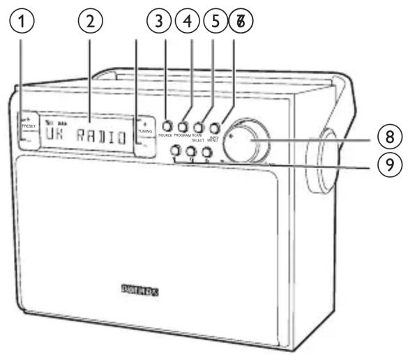 PHILIPS AE5020B - Présentation de l'unité principale - 1