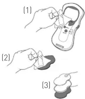 LANAFORM Body Stim - Schéma de positionnement des électrodes - 2