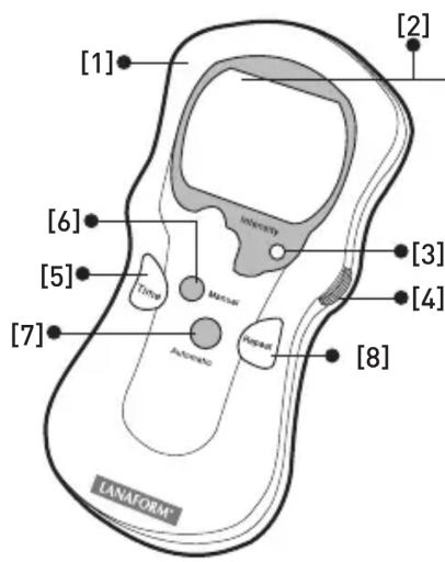 LANAFORM Body Stim - Fonctions de l'unité principale - 1
