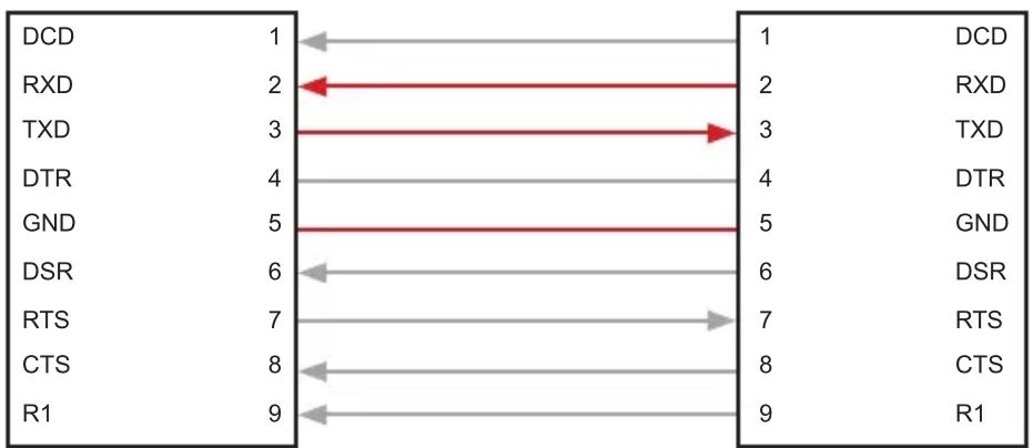 Gefen GTBUHDHBT2 - Controlling the Source / Display from Different Locations - 3