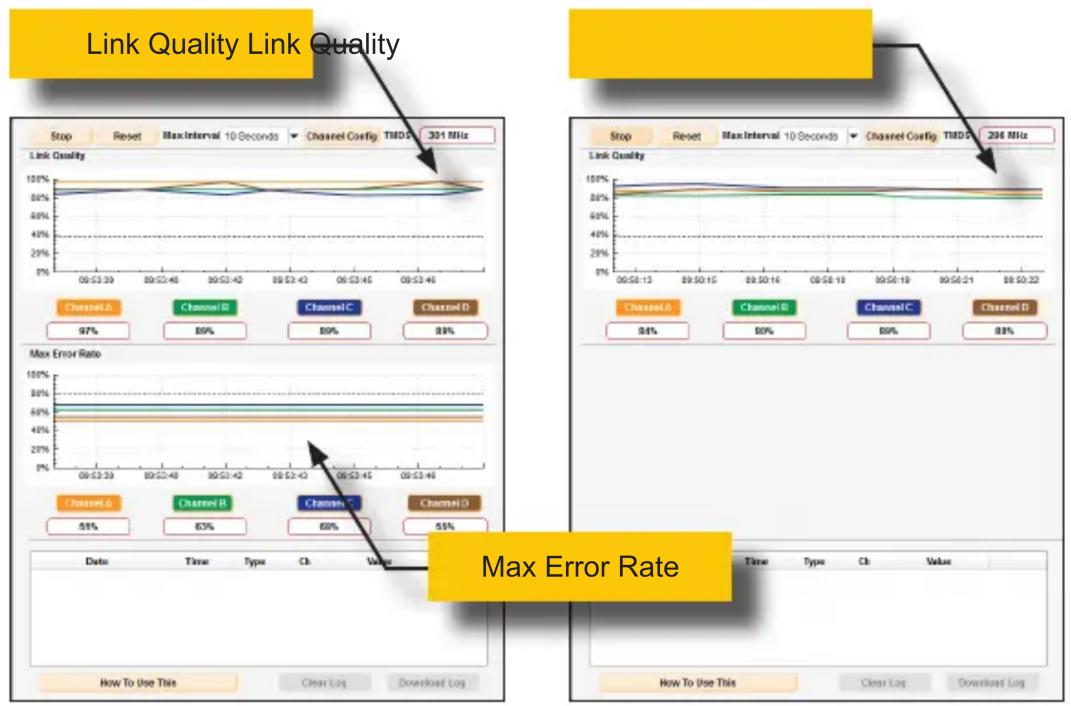 Gefen GTBUHDHBT2 - Link Quality Monitoring - 2