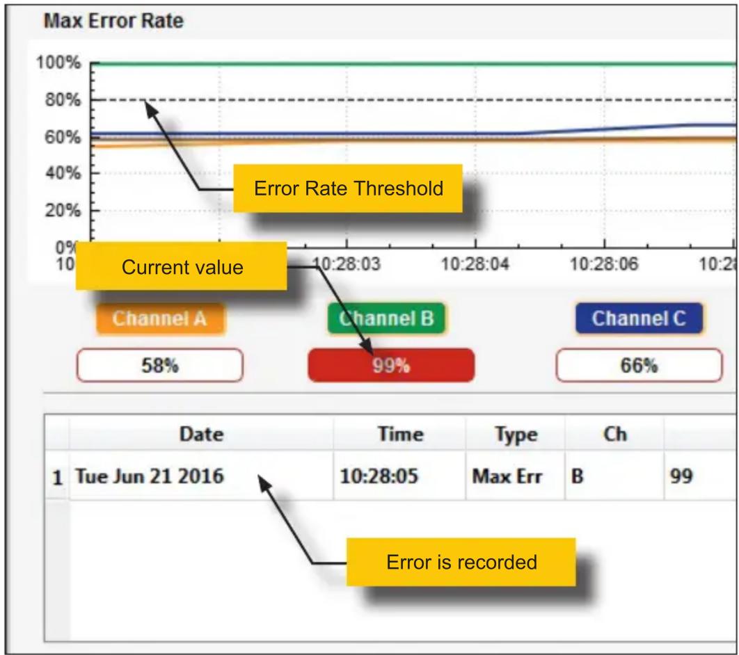Gefen GTBUHDHBT2 - Link Quality Monitoring - 8