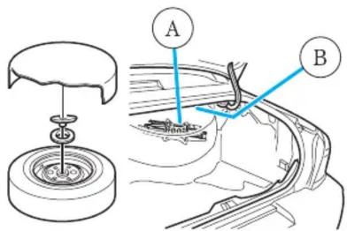 Mercury Grand Marquis (2009) - Retraite la roue de secours du cric - 1