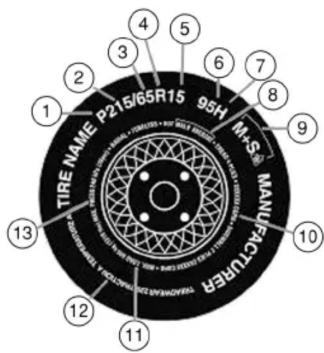 Mercury Grand Marquis (2009) - Renseignements sur les pneus de type « p - 1