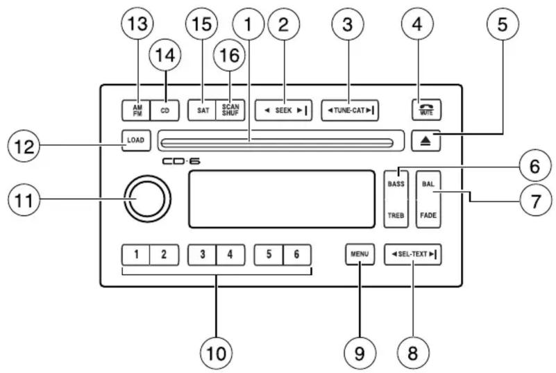 Mercury Grand Marquis (2009) - Chaînes audio - 1
