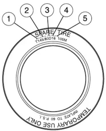 Mercury Grand Marquis (2009) - Pneus, jantes et chargement - 1