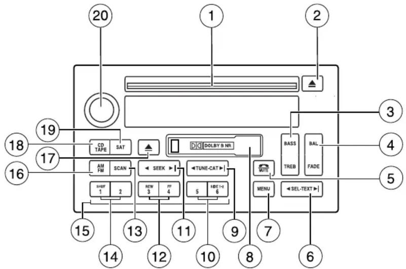 Mercury Grand Marquis (2009) - Chaîne audiophile haut de gamme am-fm stéréo prééquipée radio satellite avec lecteur de disques compacts et lecteur de cassettes (selon l'équipement) - 1