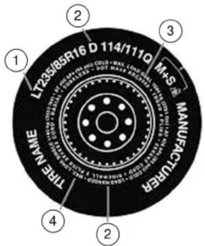 Mercury Grand Marquis (2009) - Autres renseignements sur le flanc du pneu relatifs au type « LT - 1