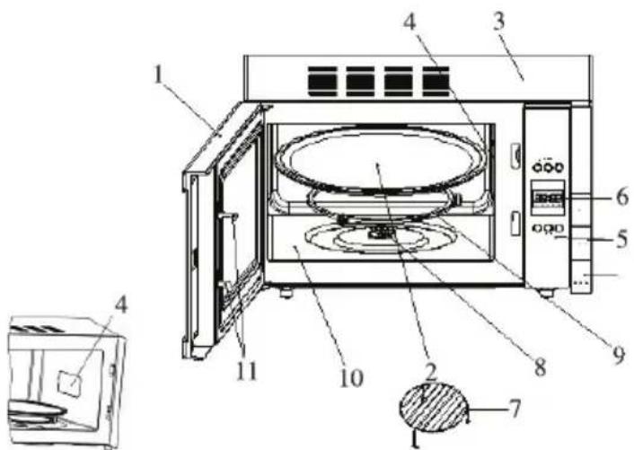PRIMO MG2 - TOUT SAVOIR SUR VOTRE FOUR À MICRO-ONDES - 1