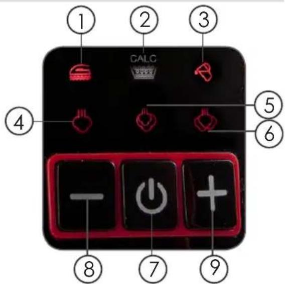 PRIMO SG 5 - CONTROLEPANEEL - 1