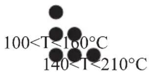 PRIMO SG 5 - TEMPERATURWÄHLSCHEIBE - 1
