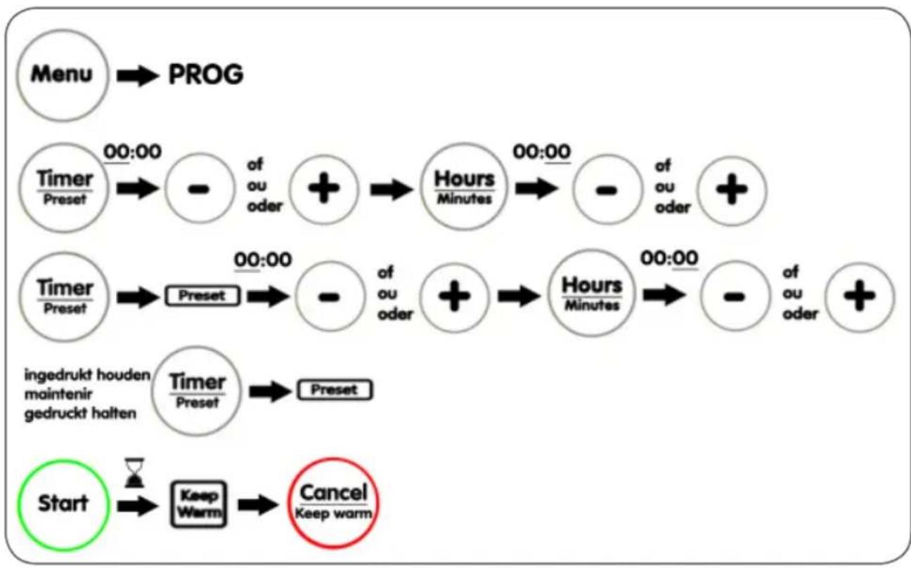 PRIMO MFC1 - Exemple : - 1