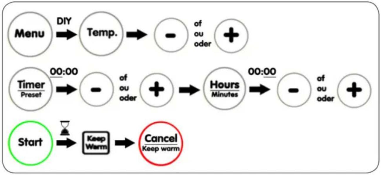 PRIMO MFC1 - SÉLECTIONNER UN PROGRAMME - 2