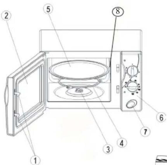 PRIMO MG1 - LES ÉLÉMENTS DU FOUR À MICRO-ONDES - 1