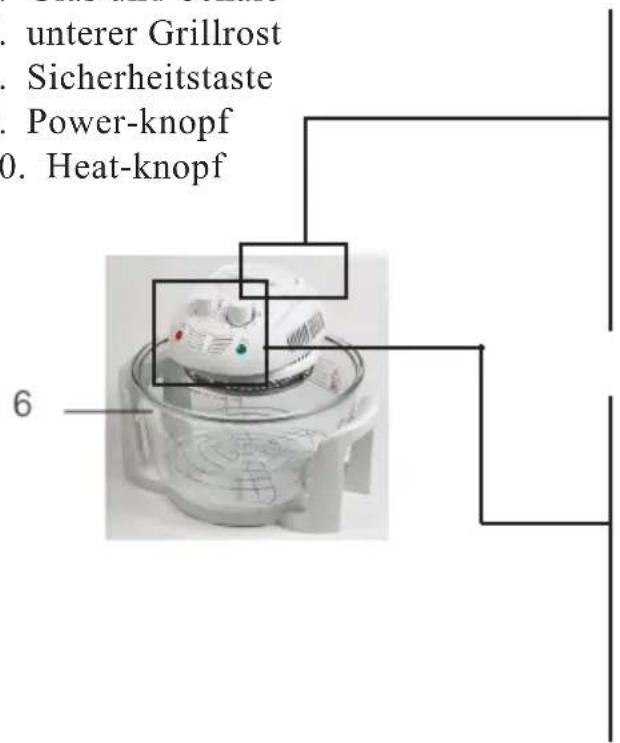 PRIMO CO2 - VERWENDUNG IHRES HALOGEN-KONVEKTIONSOFENS - 1