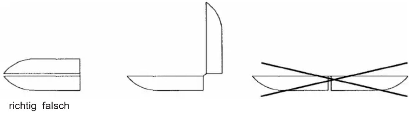 STEBA FG 45 - Das Gerät nur im 90^ Winkel öffnen, da sonst das Scharnier bricht. - 1