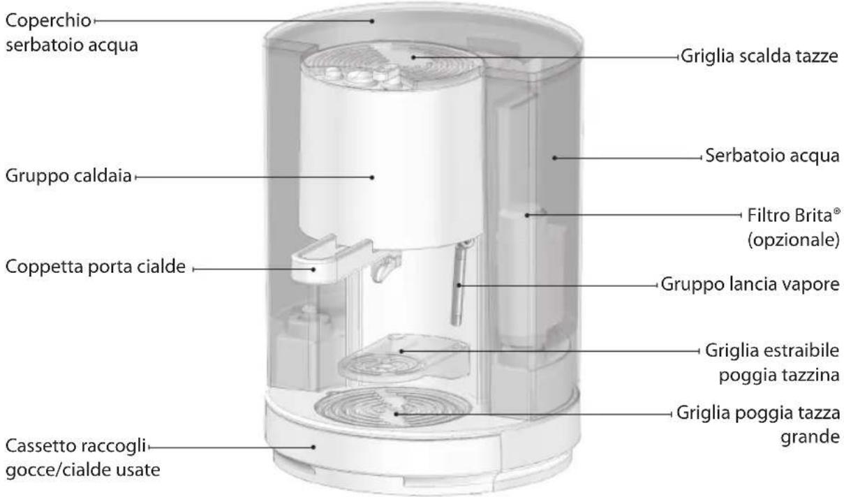 Lavazza LB 850 CHIARA - IT - 2