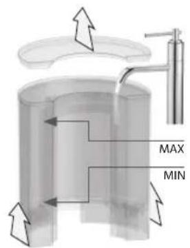 Lavazza LB 850 CHIARA - PT - 4