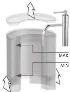 Lavazza LB 850 CHIARA - MISE EN FONCTION DE LA MACHINE - 4