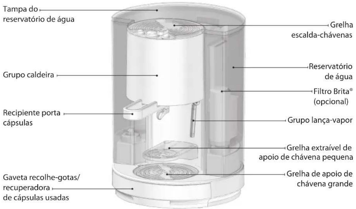 Lavazza LB 850 CHIARA - COMPONENTES - 2