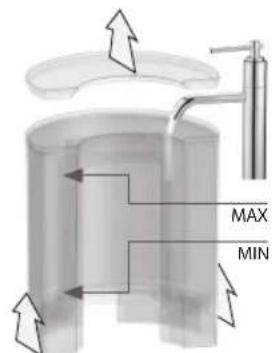 Lavazza LB 850 CHIARA - EINSCHALTEN DES GERÄTS - 4