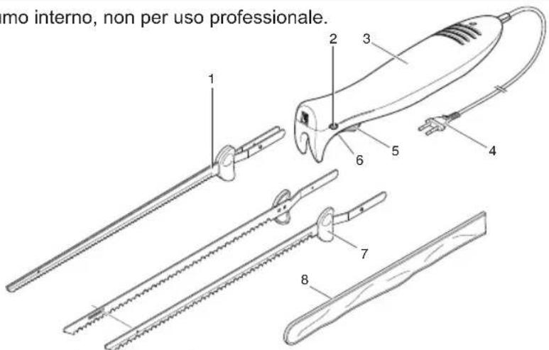 BESTRON DEK2 - FUNZIONAMENTO - Avvertenze general - 1